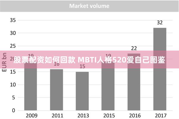 股票配资如何回款 MBTI人格520爱自己图鉴