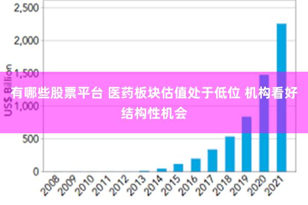 有哪些股票平台 医药板块估值处于低位 机构看好结构性机会