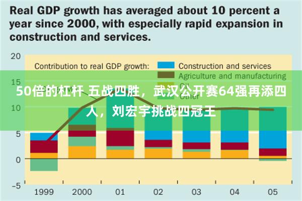 50倍的杠杆 五战四胜，武汉公开赛64强再添四人，刘宏宇挑战四冠王