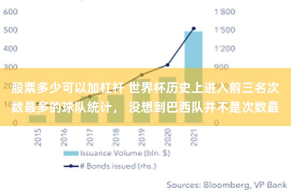 股票多少可以加杠杆 世界杯历史上进入前三名次数最多的球队统计， 没想到巴西队并不是次数最