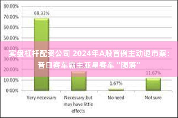 实盘杠杆配资公司 2024年A股首例主动退市案：昔日客车霸主亚星客车“陨落”