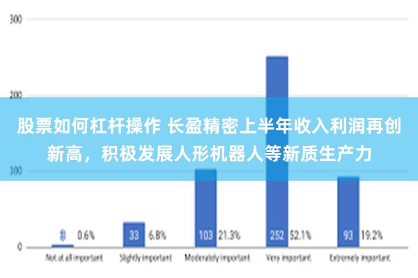 股票如何杠杆操作 长盈精密上半年收入利润再创新高，积极发展人形机器人等新质生产力