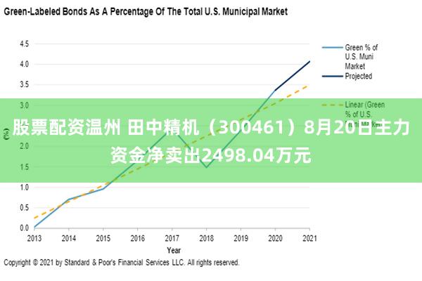 股票配资温州 田中精机（300461）8月20日主力资金净卖出2498.04万元