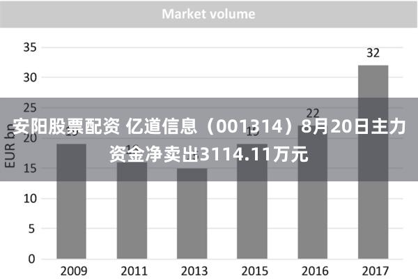 安阳股票配资 亿道信息（001314）8月20日主力资金净卖出3114.11万元