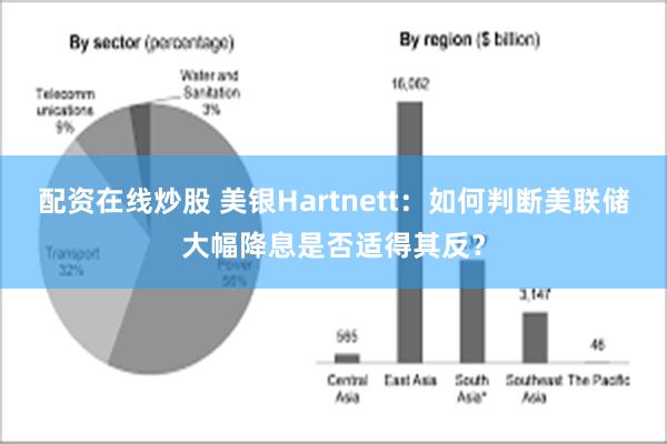 配资在线炒股 美银Hartnett：如何判断美联储大幅降息是否适得其反？