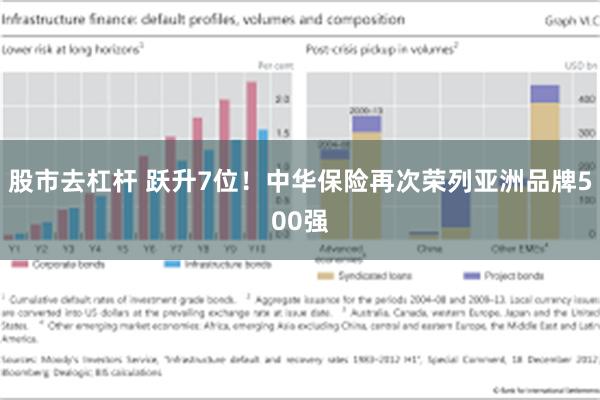 股市去杠杆 跃升7位！中华保险再次荣列亚洲品牌500强