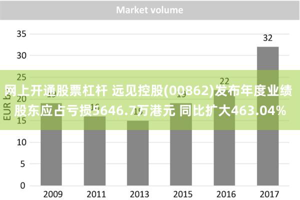 网上开通股票杠杆 远见控股(00862)发布年度业绩 股东应占亏损5646.7万港元 同比扩大463.04%