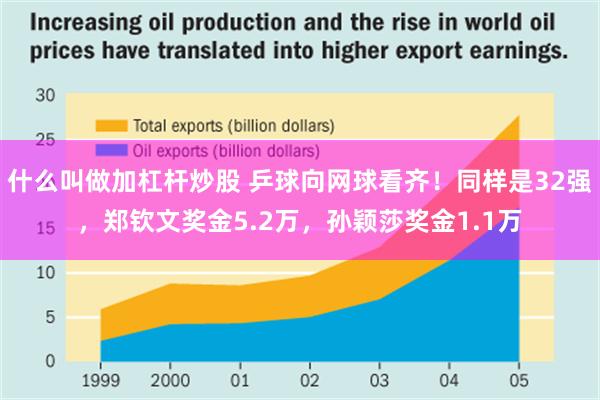 什么叫做加杠杆炒股 乒球向网球看齐！同样是32强，郑钦文奖金5.2万，孙颖莎奖金1.1万