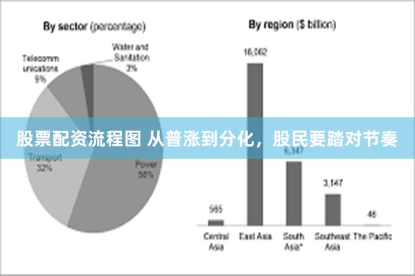 股票配资流程图 从普涨到分化，股民要踏对节奏