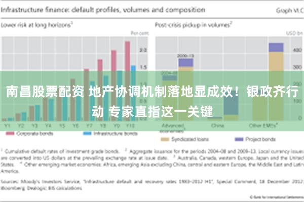 南昌股票配资 地产协调机制落地显成效！银政齐行动 专家直指这一关键