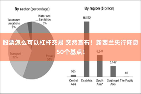 股票怎么可以杠杆交易 突然宣布！新西兰央行降息50个基点！