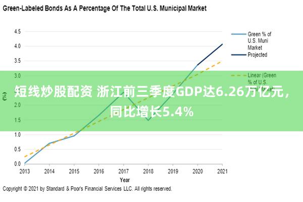 短线炒股配资 浙江前三季度GDP达6.26万亿元，同比增长5.4%