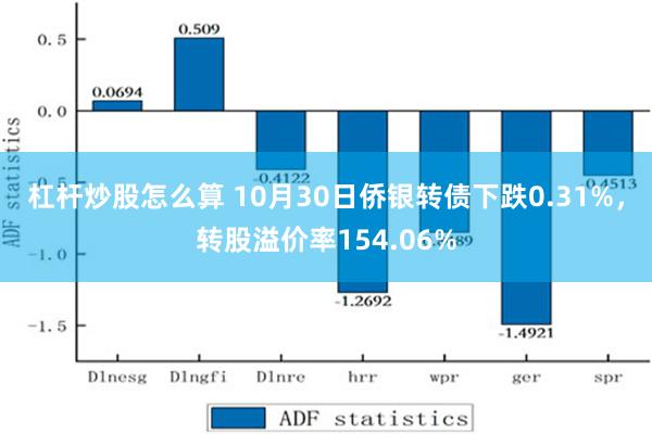 杠杆炒股怎么算 10月30日侨银转债下跌0.31%，转股溢价率154.06%