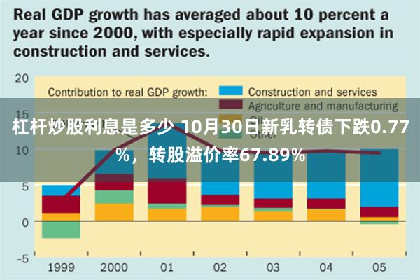 杠杆炒股利息是多少 10月30日新乳转债下跌0.77%，