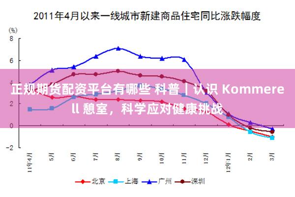 正规期货配资平台有哪些 科普｜认识 Kommerell 憩室，科学应对健康挑战