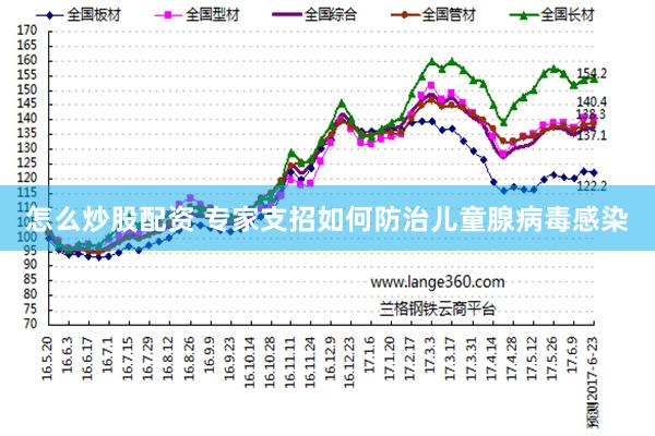 怎么炒股配资 专家支招如何防治儿童腺病毒感染