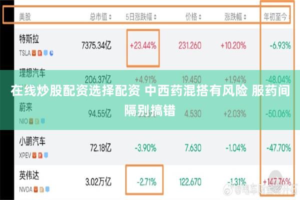 在线炒股配资选择配资 中西药混搭有风险 服药间隔别搞错