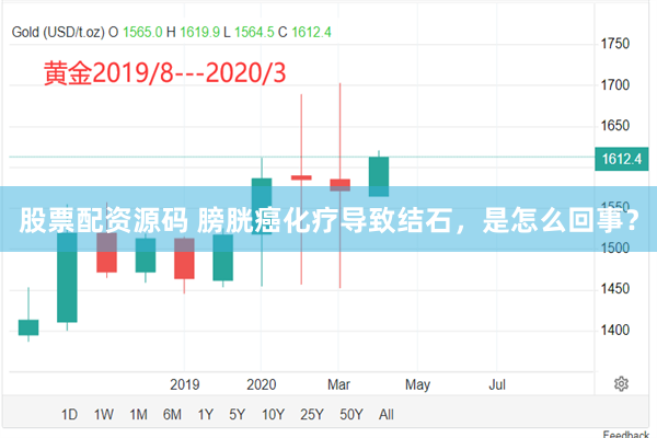 股票配资源码 膀胱癌化疗导致结石，是怎么回事？