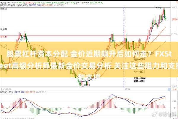 股票杠杆资本分配 金价近期飙升后如何走？FXStreet高级分析师最新金价交易分析 关注这些阻力和支撑