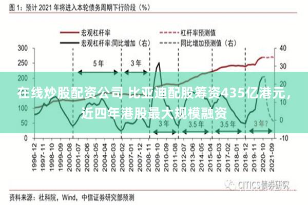 在线炒股配资公司 比亚迪配股筹资435亿港元，近四年港股最大规模融资